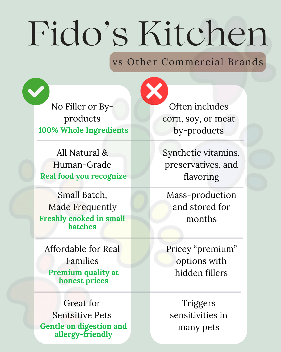 The Pet Food Revolution Is Here